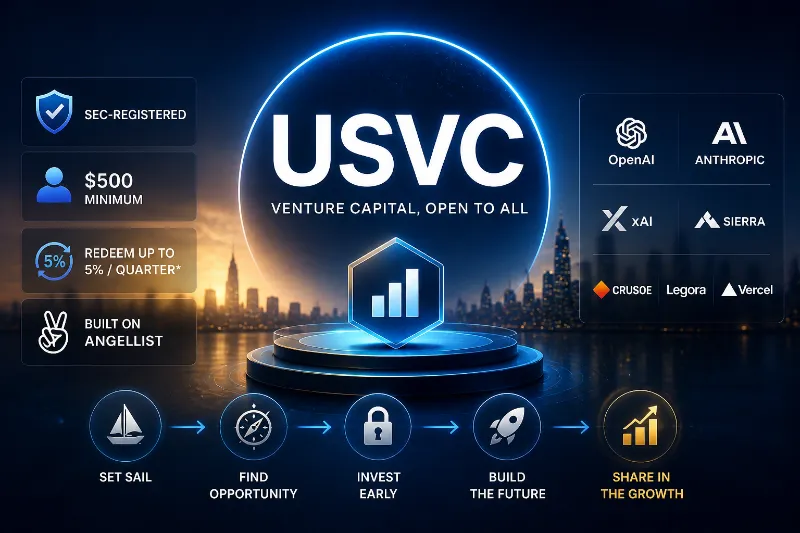 USVC ra mắt: Quỹ venture capital mở cho nhà đầu tư phổ thông
